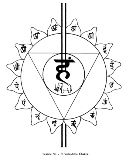 Tavola VI – Il Vishuddha Chakra