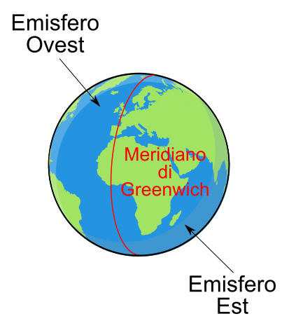 Figura 2. - Longitudine ed emisferi ovest ed est.