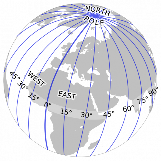 Figura 1. - La longitudine e il meridiano zero.