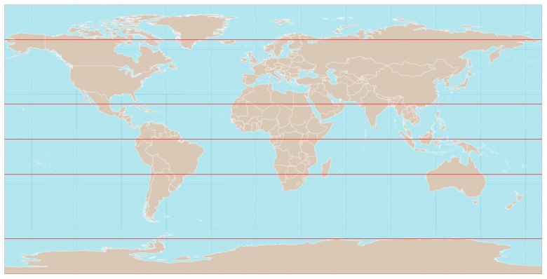 Figura 4. - I 5 paralleli fondamentali nel planisfero. Dall'alto al basso: circolo polare artico, tropico del cancro, equatore, tropico del capricorno, circolo polare antartico.