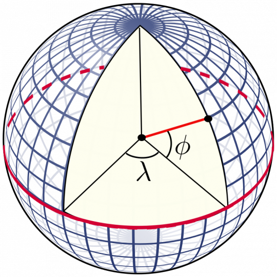 Figura 2. - La definizione di latitudine (φ) illustrata su una sfera.