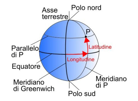 Figura 1. - Le Coordinate Geografiche.