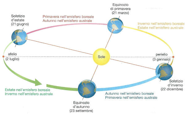 Figura 3.