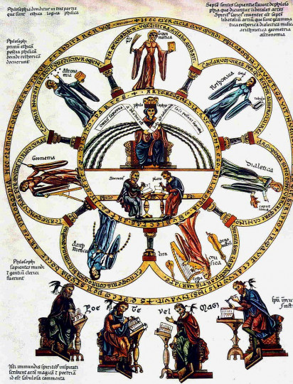 Le Sette Arti Liberali - Immagine dall'Hortus Deliciarum di Herrad von Landsberg, XII secolo.