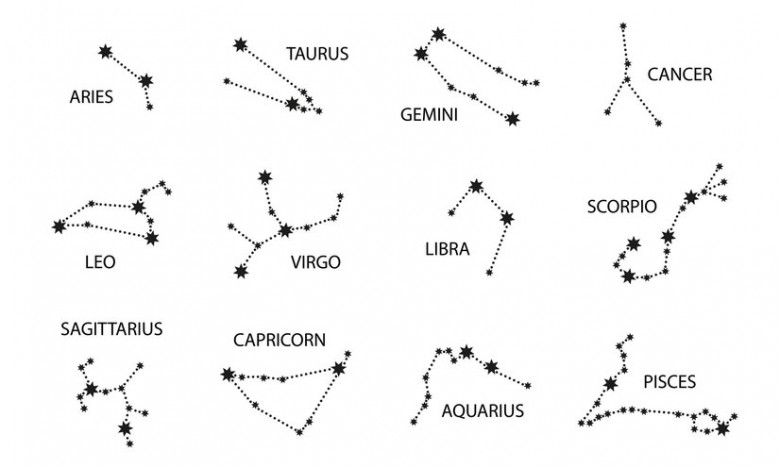  - Le Costellazioni dello Zodiaco.