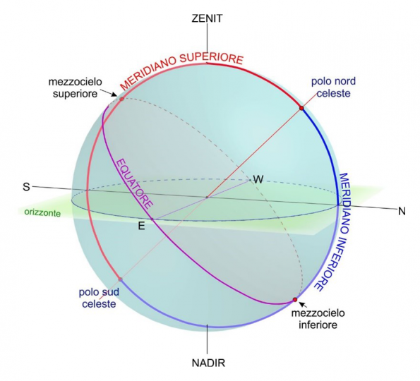 Figura 2. - Mezzocielo.