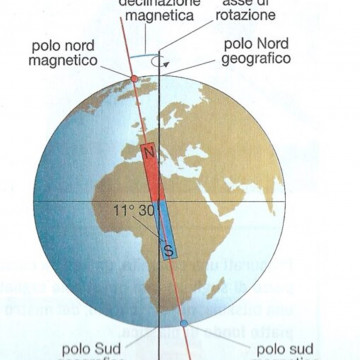 Figura 5.