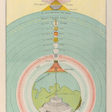 Figura Universale della Divina Commedia