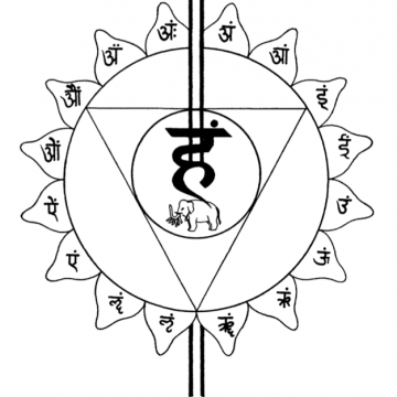 Tavola VI – Il Vishuddha Chakra