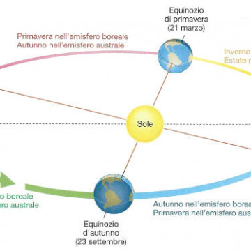 Figura 3.