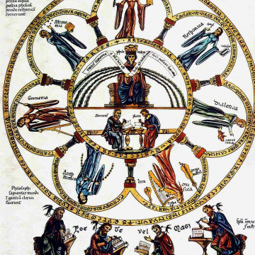 Immagine dall'Hortus Deliciarum di Herrad von Landsberg, XII secolo.