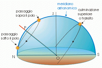 Figura 3.