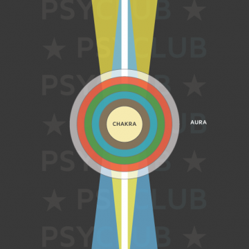 Tavola 3: Il Chakra