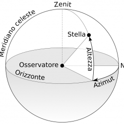 Le Coordinate Orizzontali