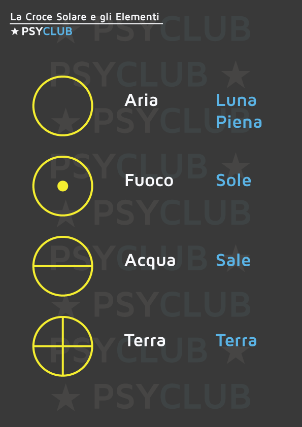 La Croce Solare e i Quattro Elementi